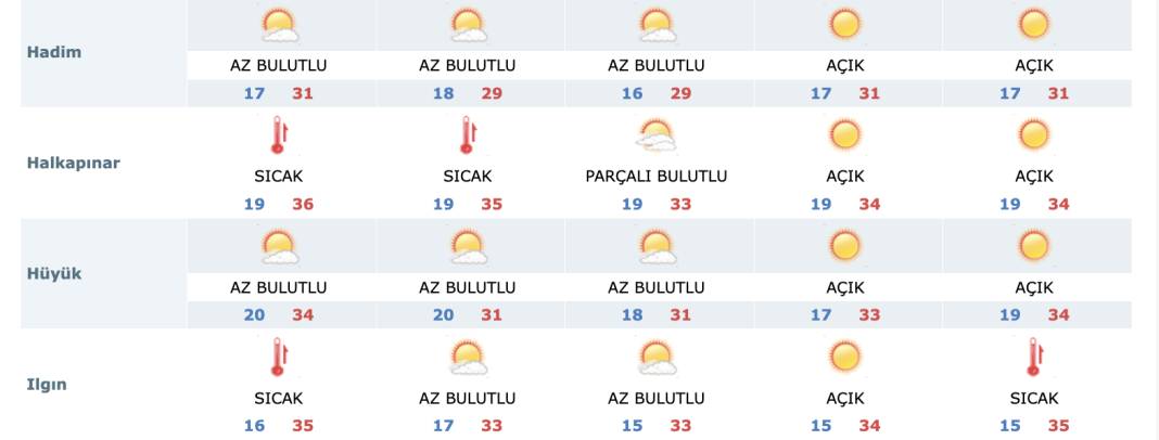 Bayram sonrası Konya’da havalar nasıl olacak? 13